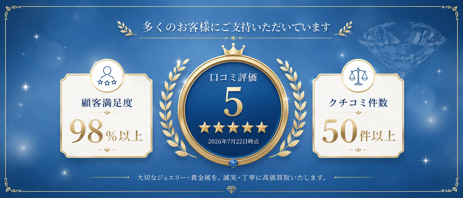 多くのお客様にご支持いただいています。顧客満足度98%以上・口コミ評価5（2026年7月22日時点）・クチコミ件数50件以上